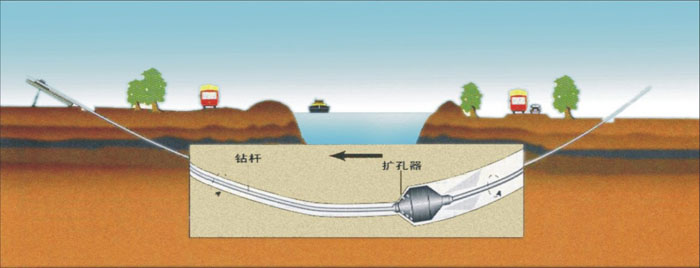 永康pe管道穿越